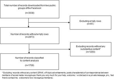 Challenges in Job Seeking and the Integration of Ukrainian War Refugee Healthcare Workers Into the Polish Healthcare System: Facebook Content Analysis